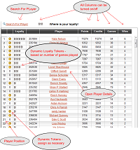 Poker Leaderboard